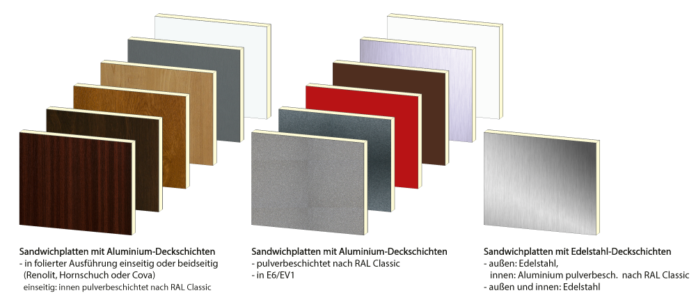 Sandwichplatten für Aufputz-Anlagen